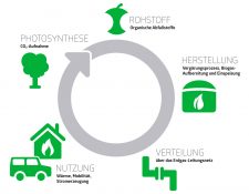 So heizen Sie modern und umweltfreundlich