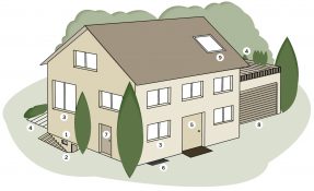 Keine Chance für Einbrecher