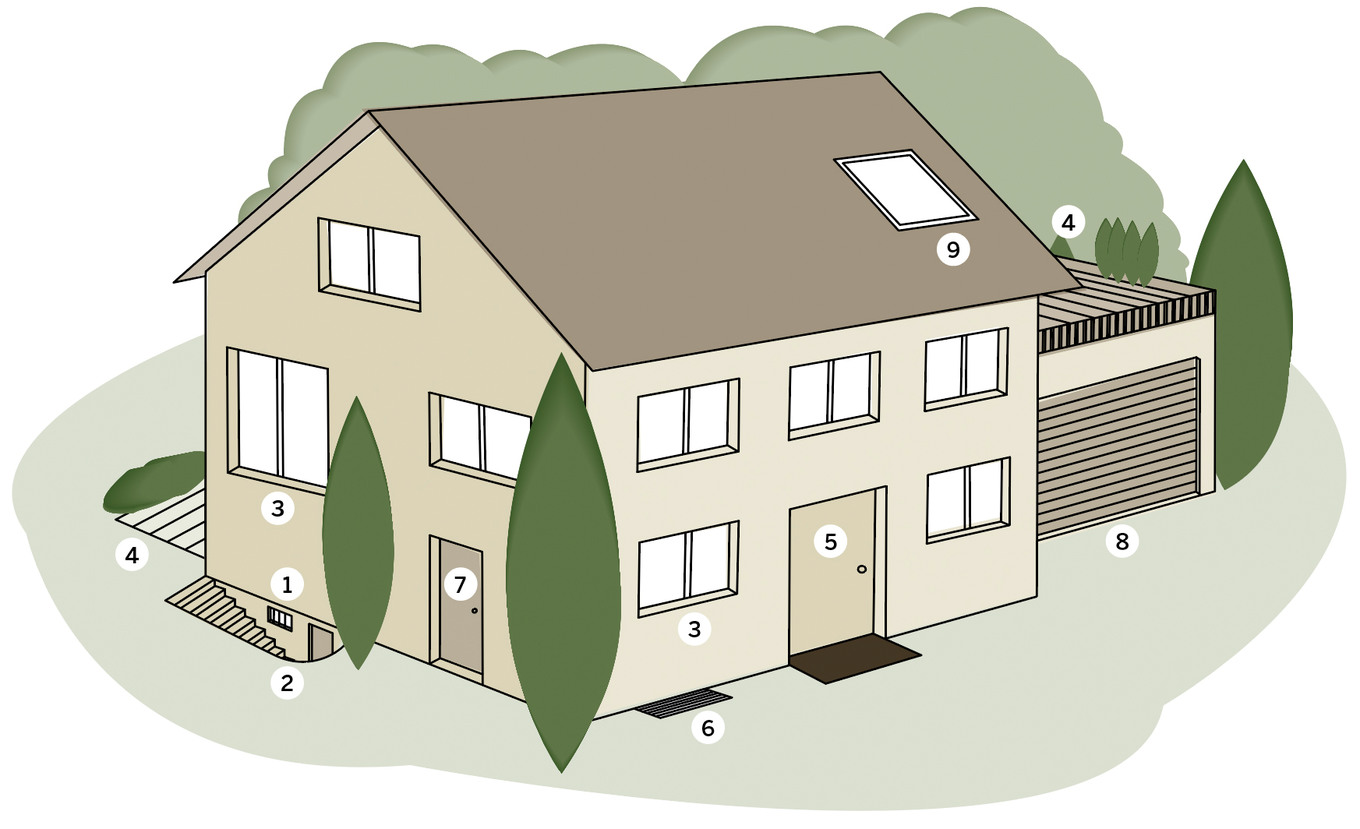 Keine Chance für Einbrecher