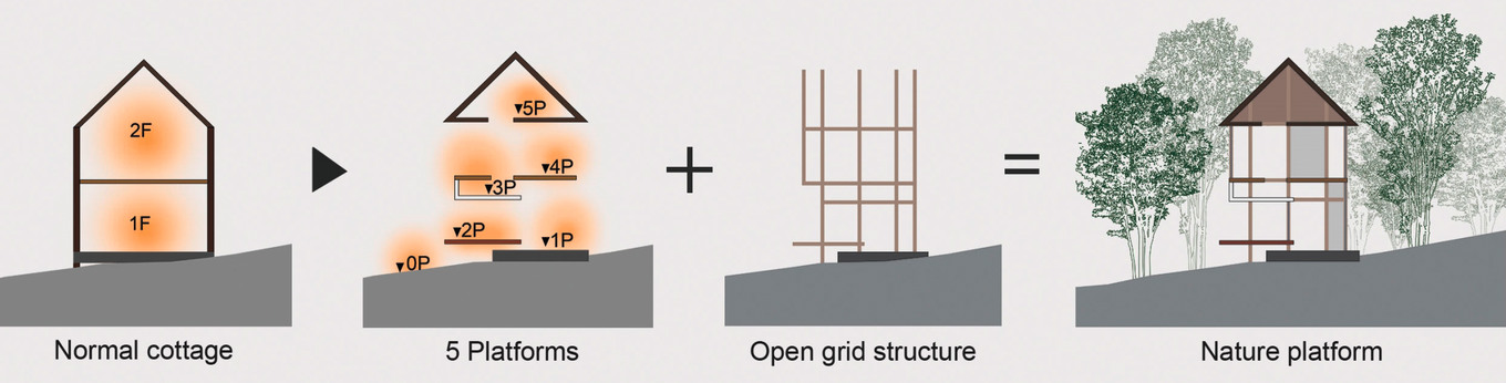 Ein Fall für Architektur