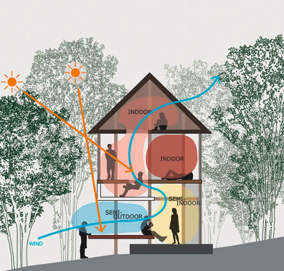 Ein Fall für Architektur