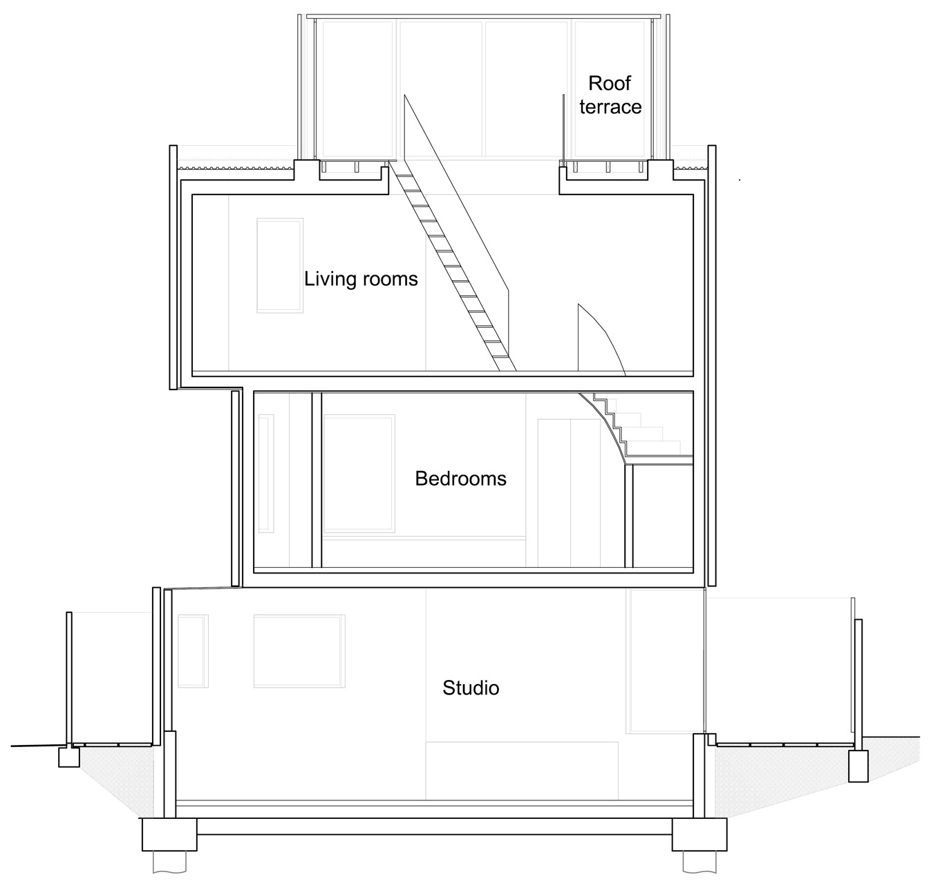 Fernsicht Grossbritannien