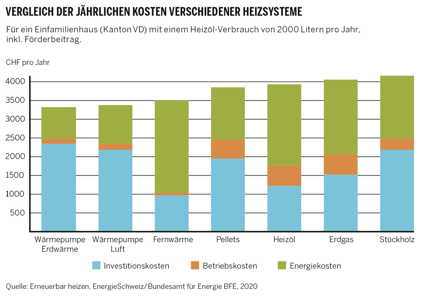 40190_grafik_nachhaltigkeitshypothek_ba_4584646