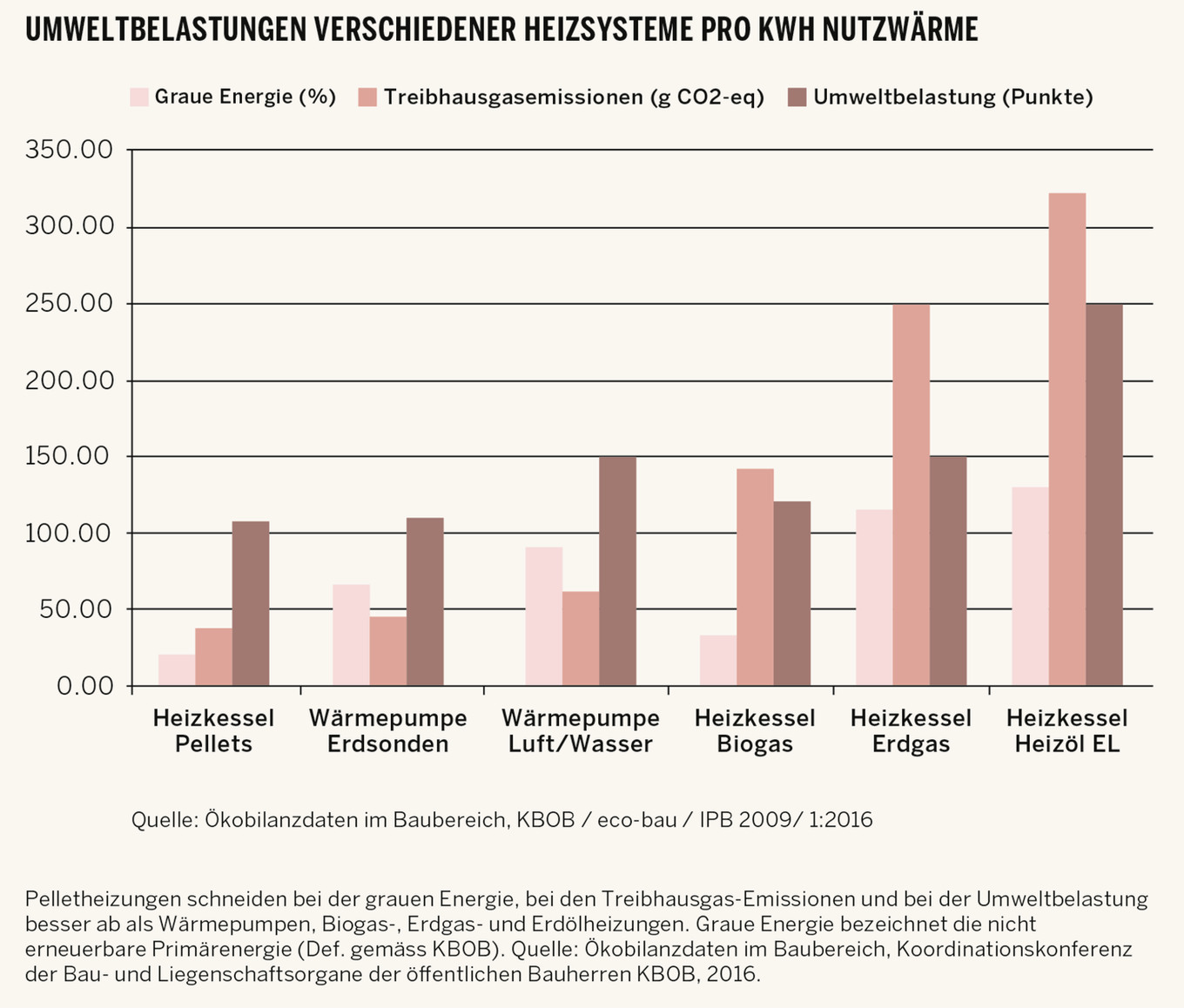 Was ein Feuer alles kann